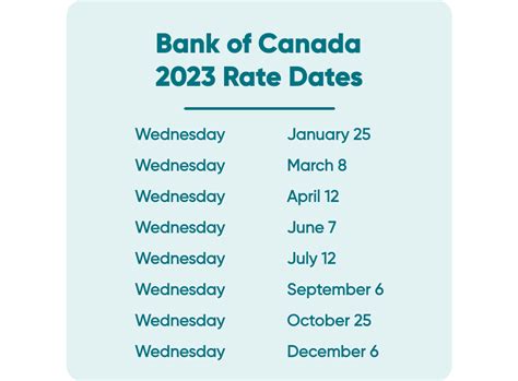 bank of canada rate dates 2023